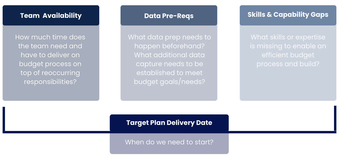 Max Out Your Budget Process | The Budgeting & Forecasting Readiness ...