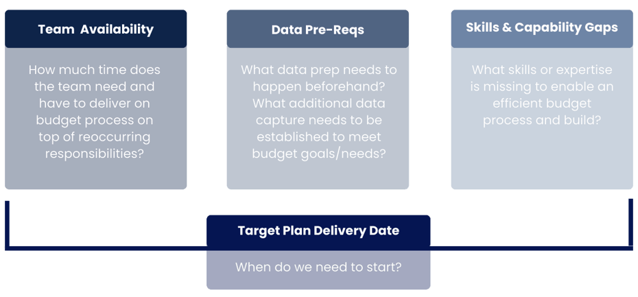 Budget Readiness (9)