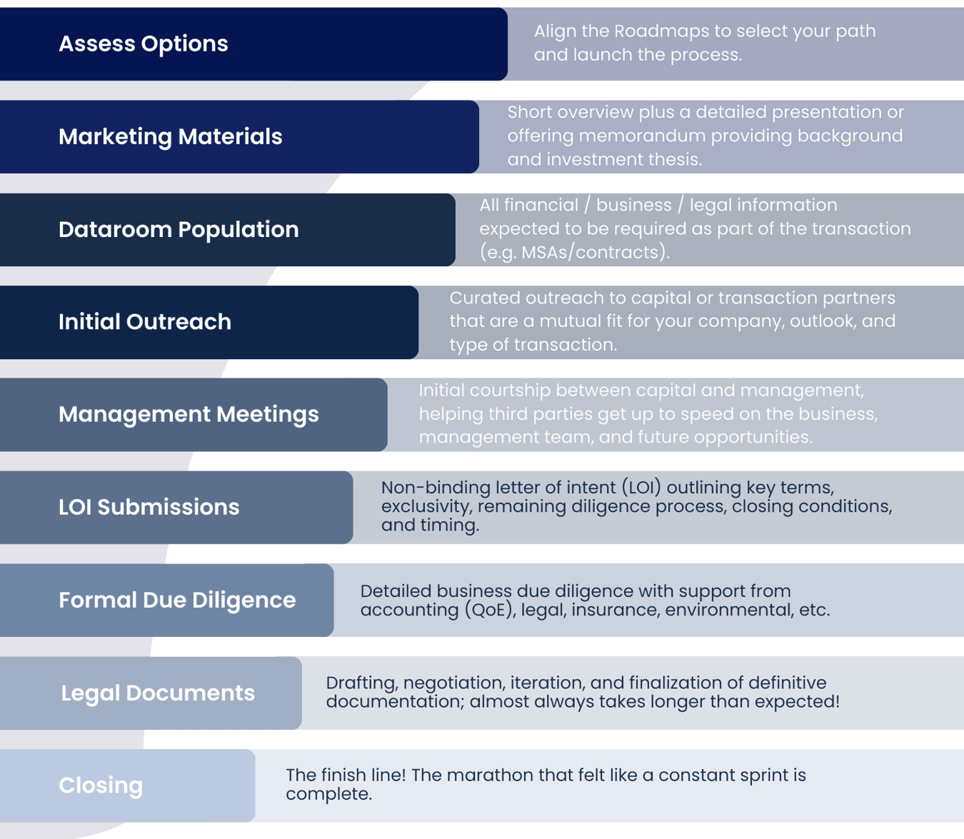 Capital Raising & Transaction Preparation | First Water Finance