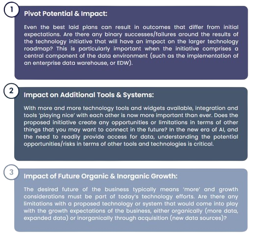 Tech_Roadmap_Impact_Diagram-removebg-preview