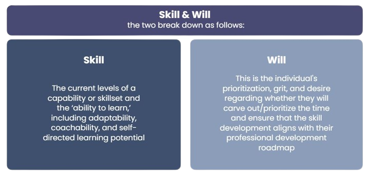 skill_and_will-removebg-preview